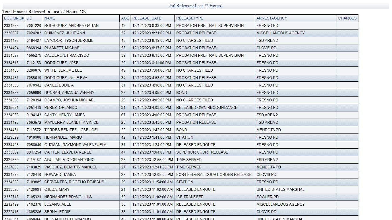 JAIL RELEASES - LAST 72 HRS - Fresno County Sheriff-Coroner's Office